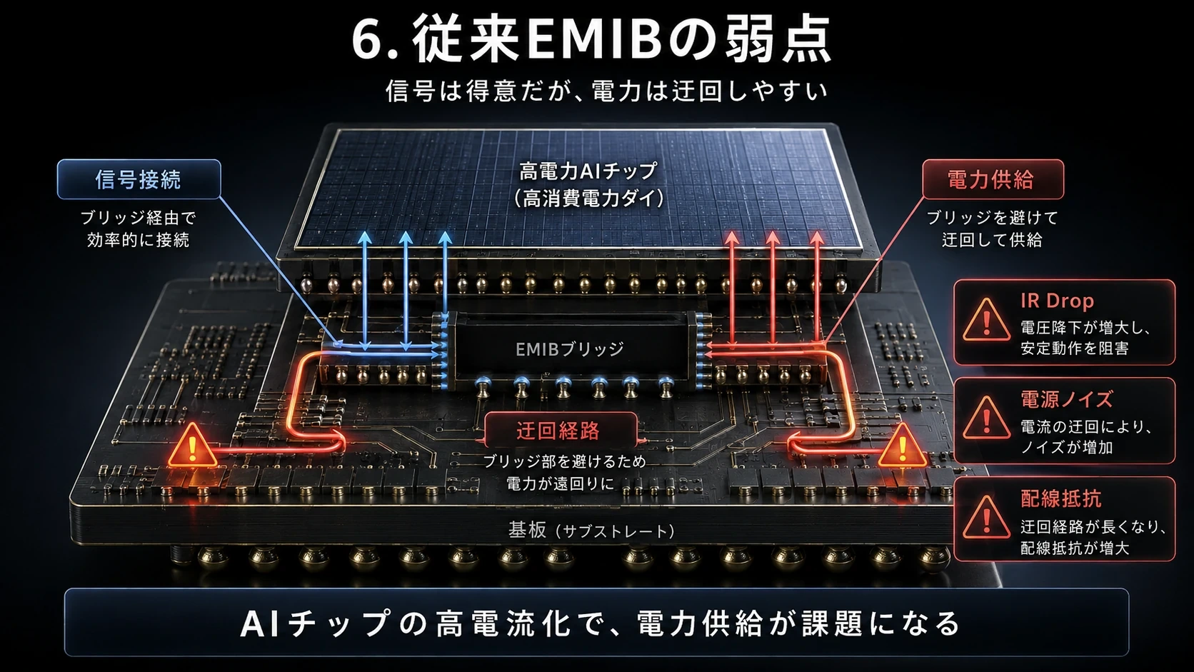 AIパッケージとチップレット化 06
