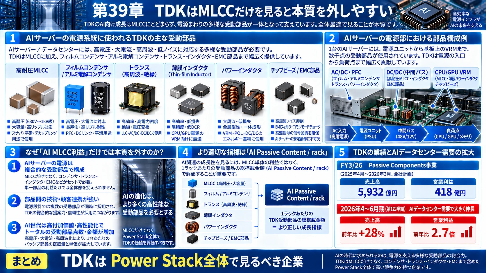 図解: 39.TDKはMLCCだけを見ると本質を外しやすい
