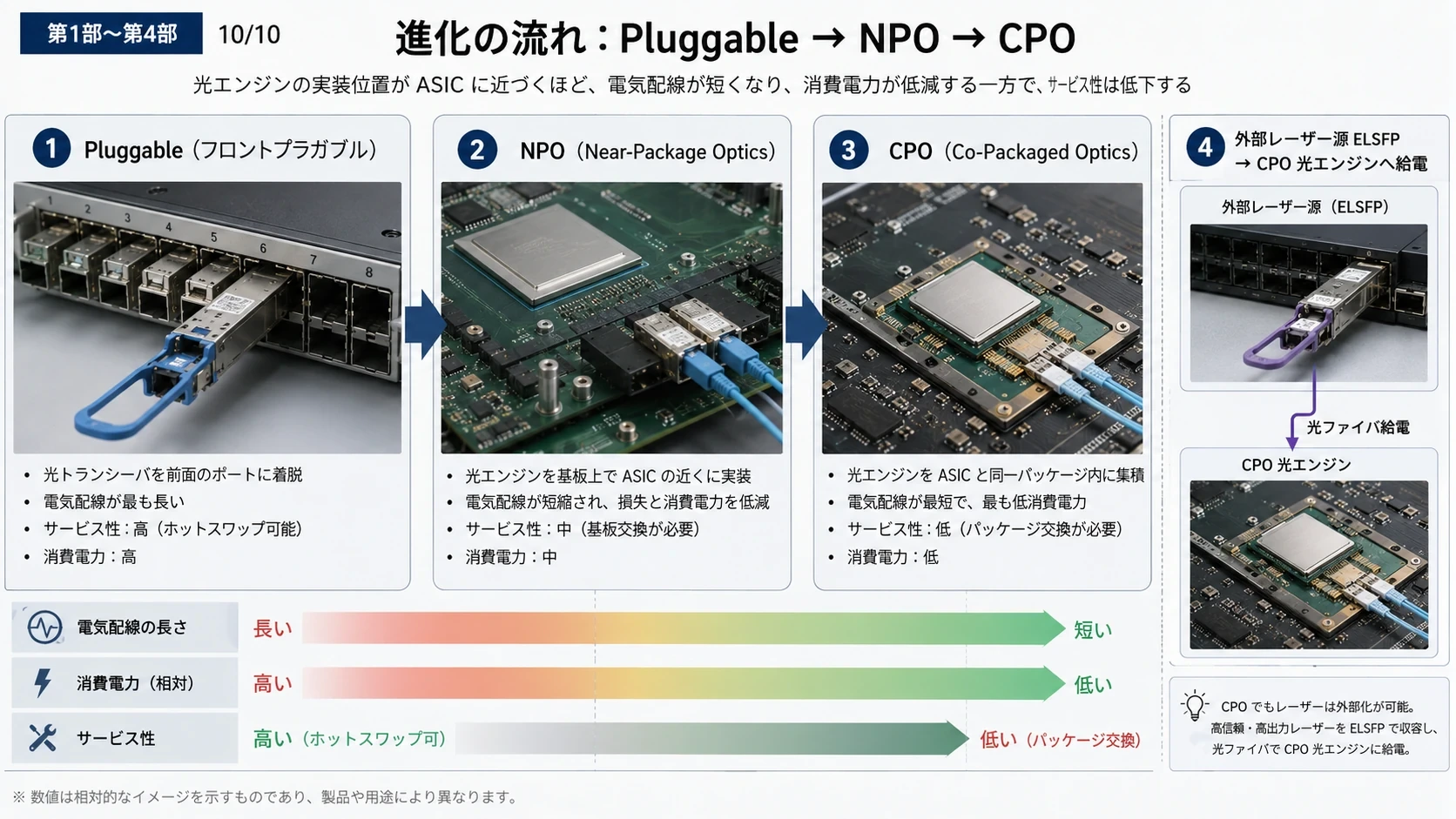 NPO・CPOの構造と配置差 04