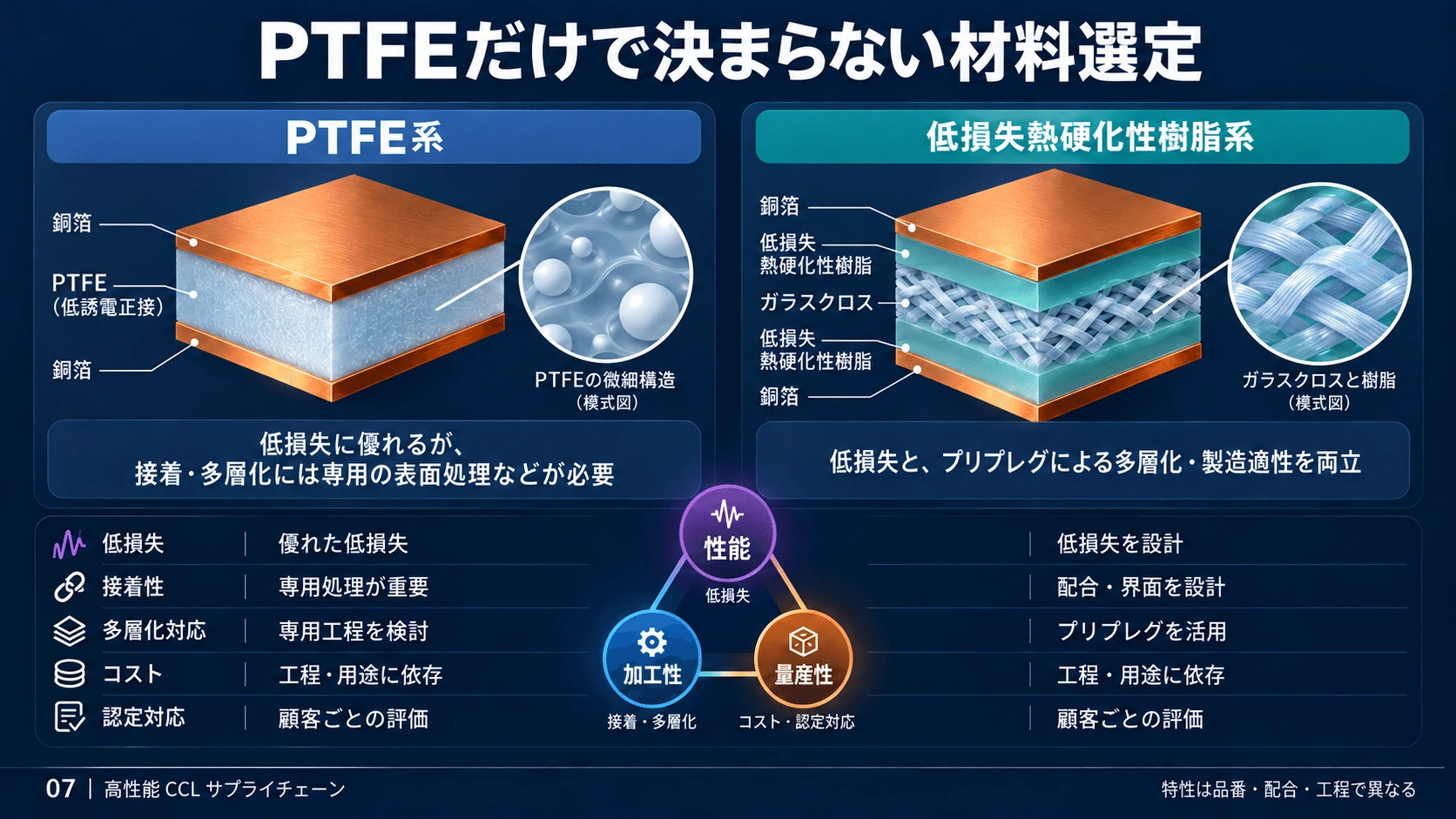 3-8. 主要樹脂の比較の図解(7)