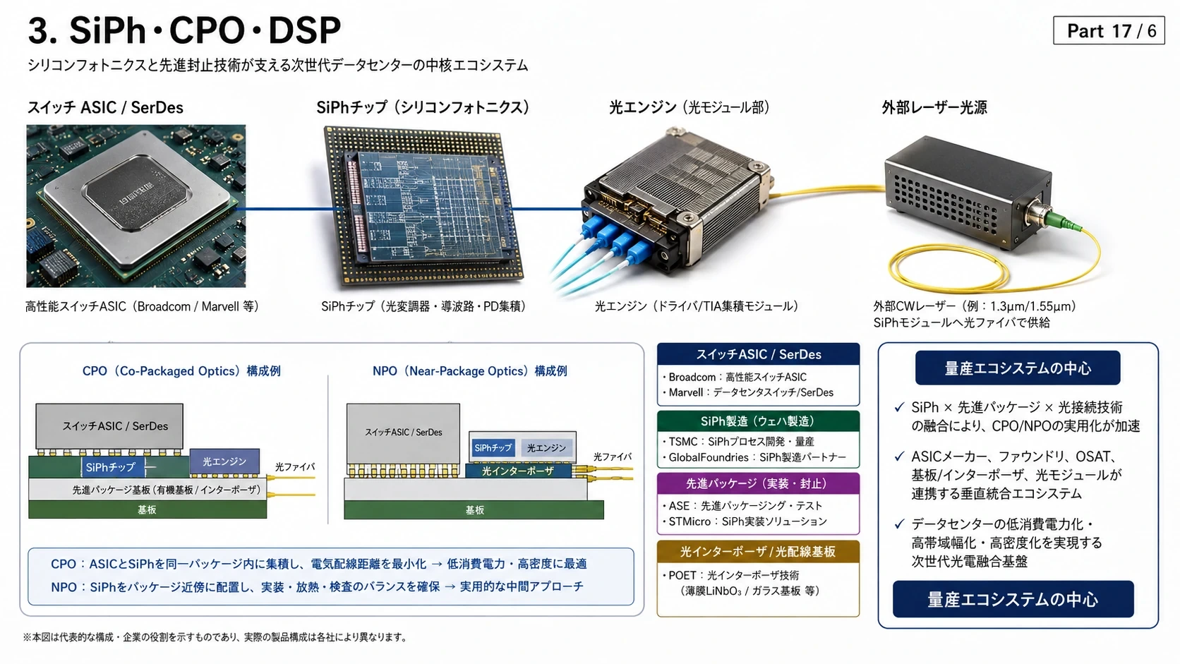光接続の役割別プレイヤー 04