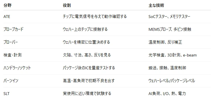 記事内の画像