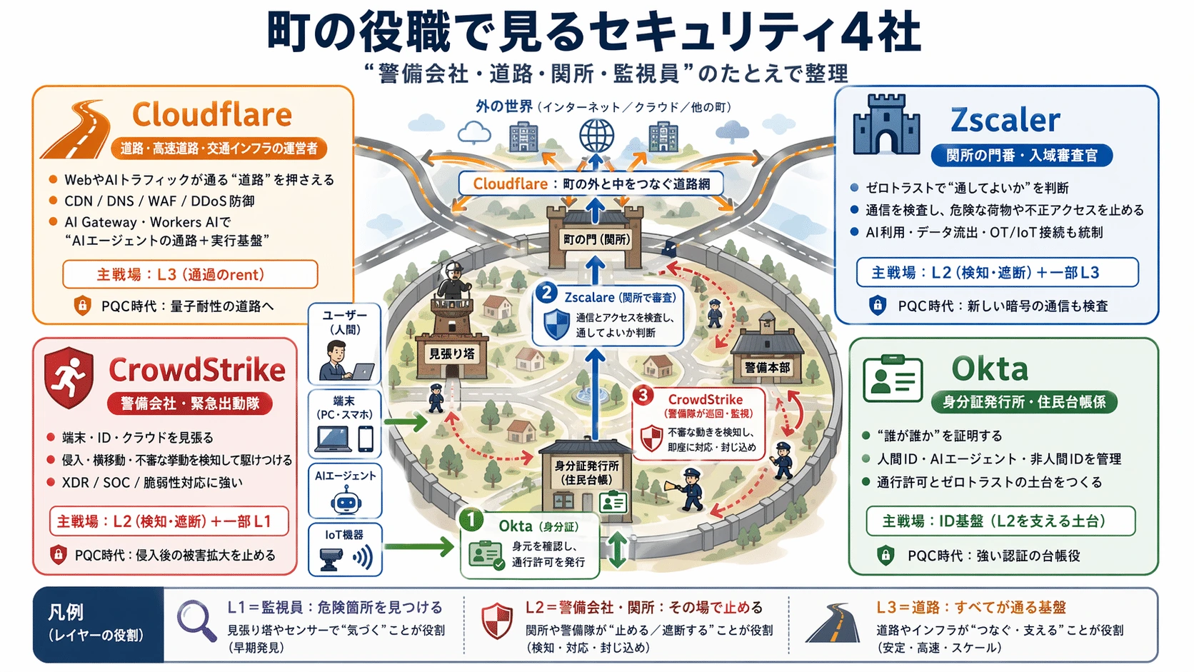 記事内の画像