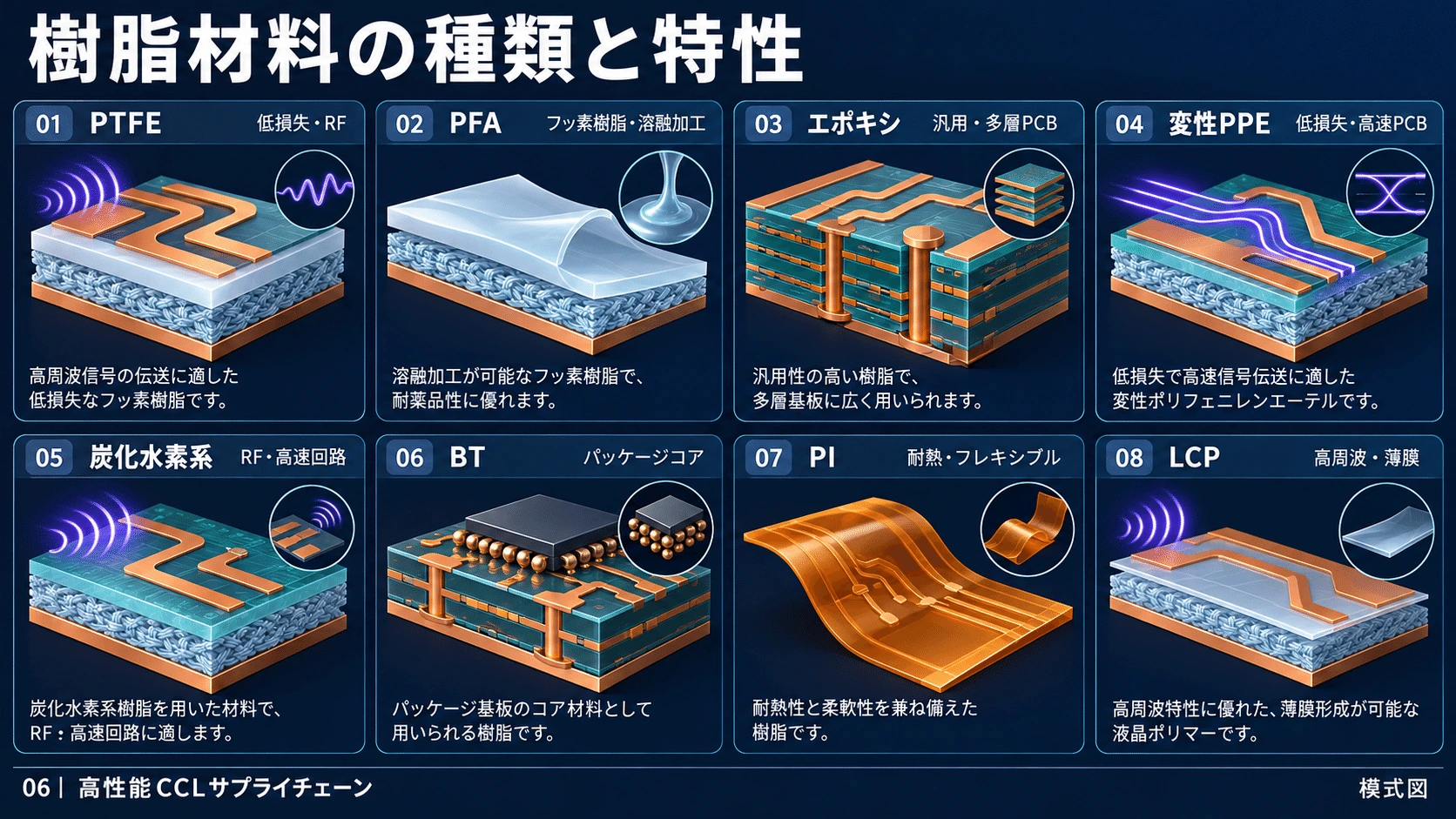 3-8. 主要樹脂の比較の図解(6)