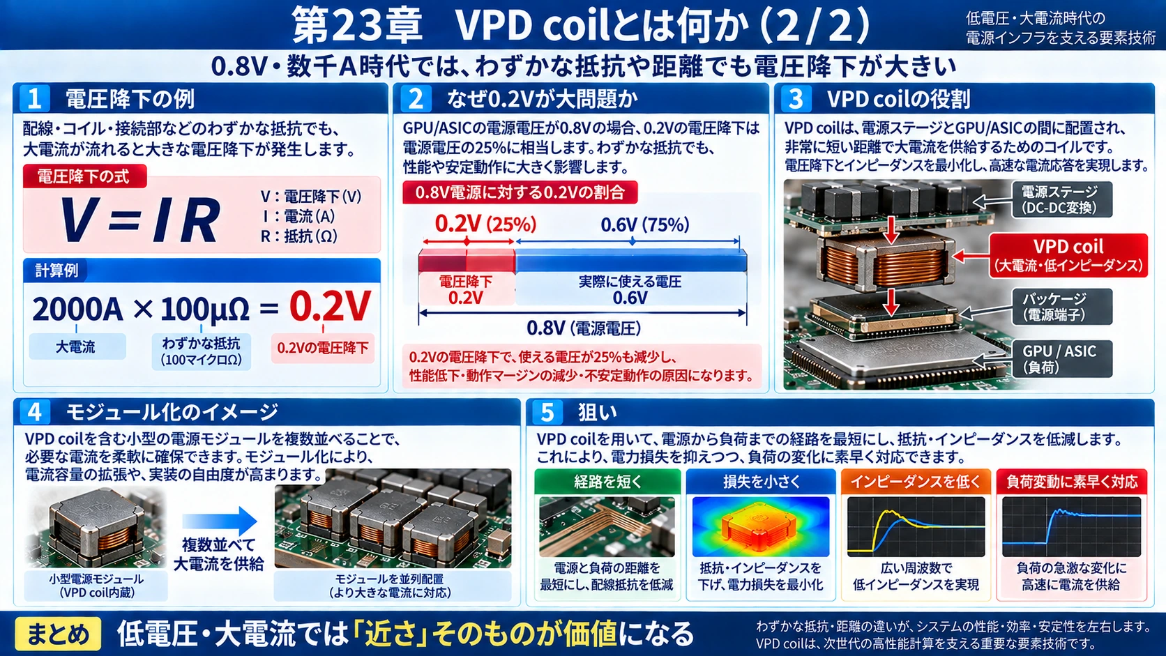 図解: 23.VPD coil(3/3)