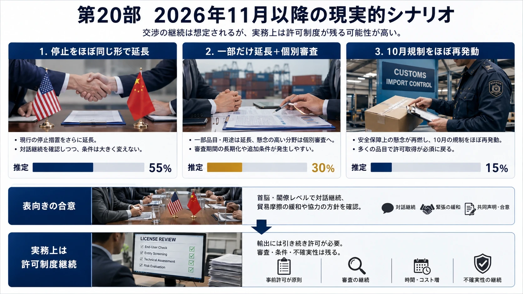 規制停止と現実的シナリオ 01