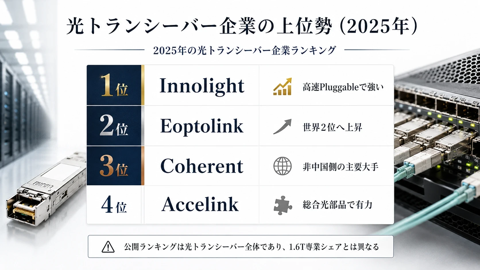 企業順位・デバイス企業・構成変化 01