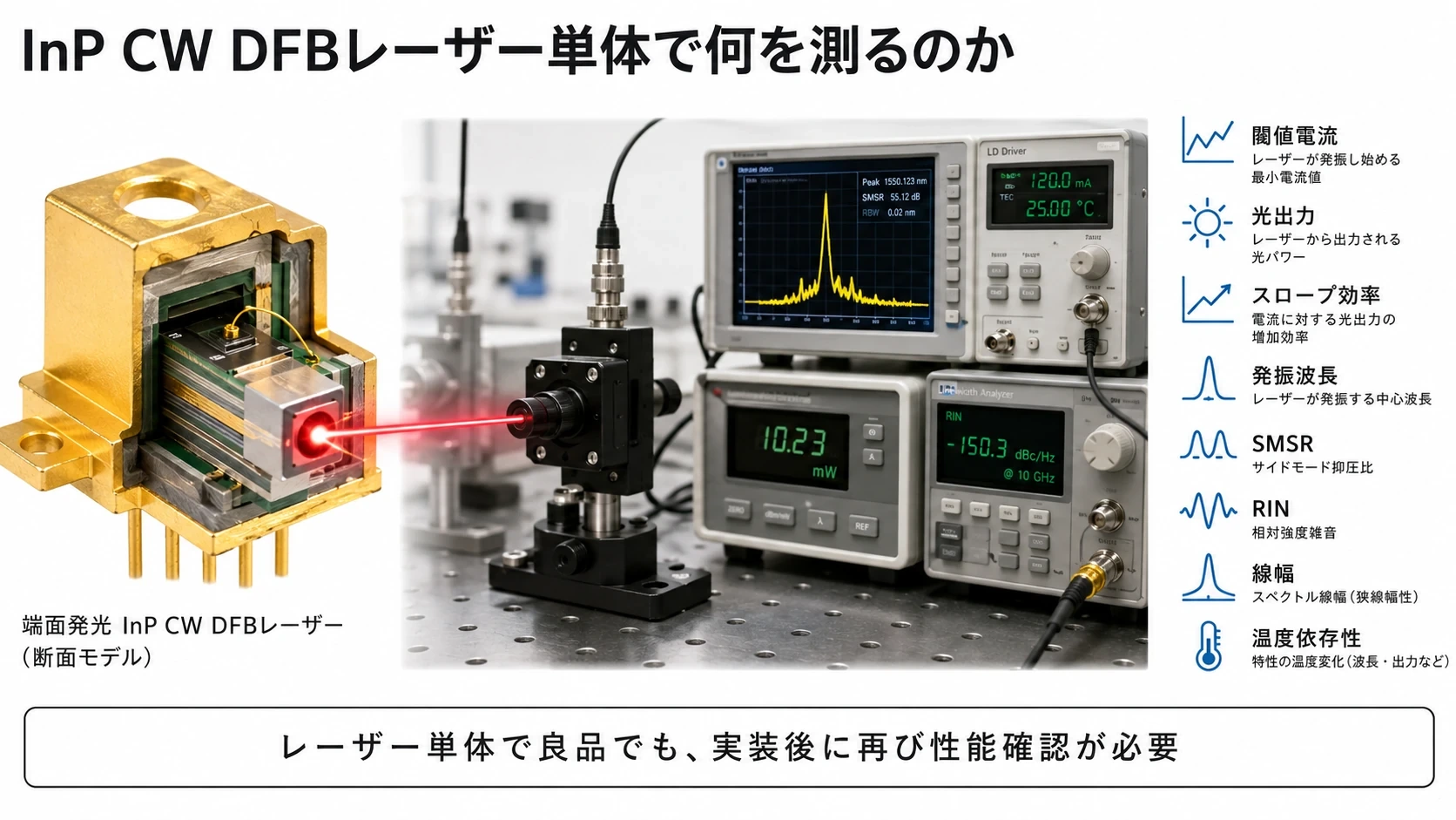 InP CW DFBレーザー単体の測定 01