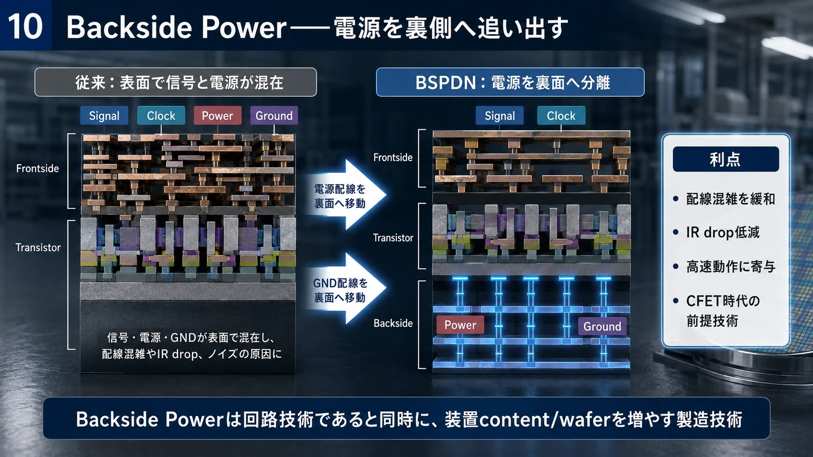 Backside Powerと追加工程 01