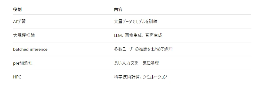 記事内の画像