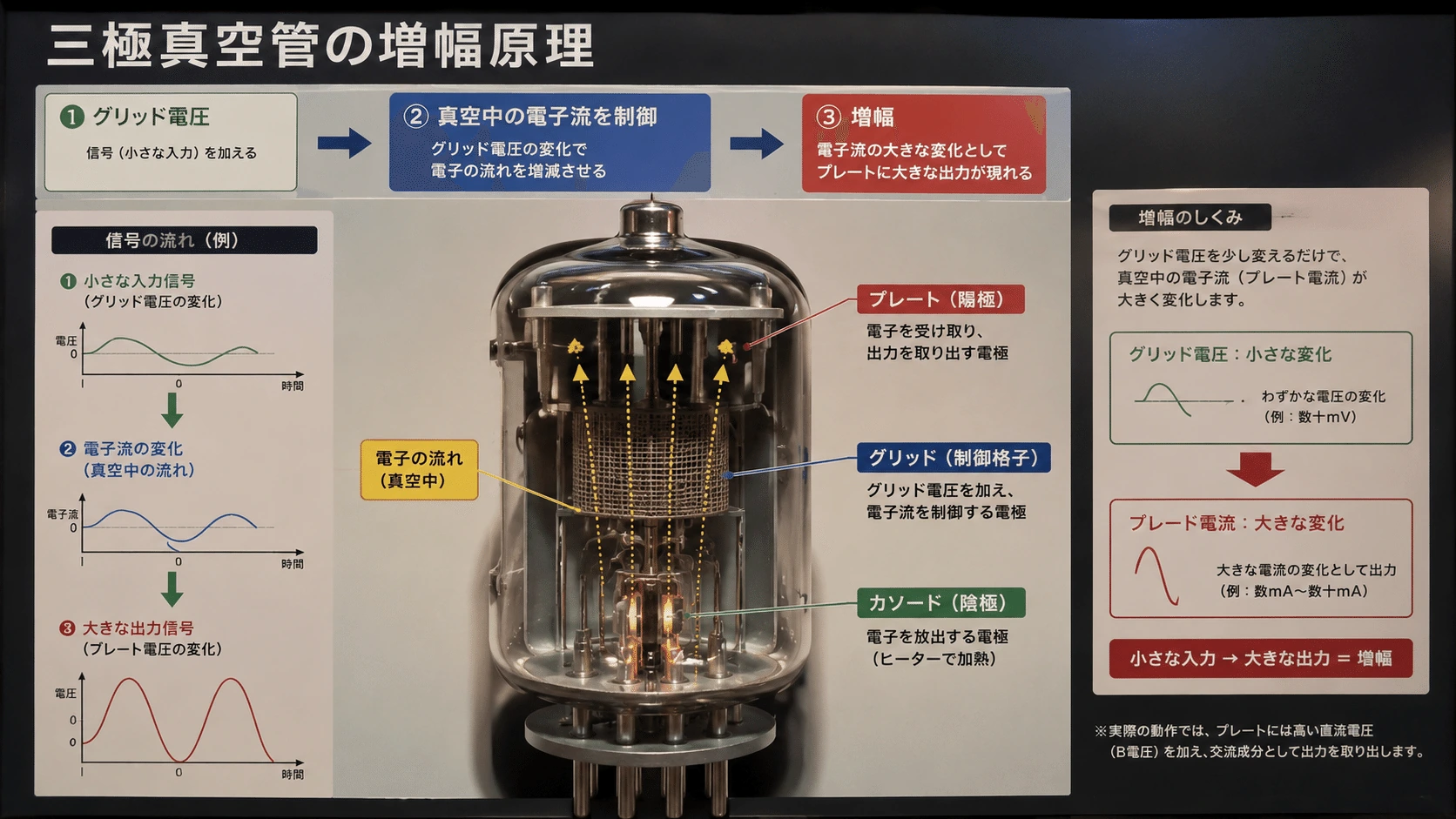 記事内の画像