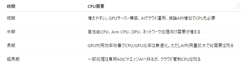 記事内の画像