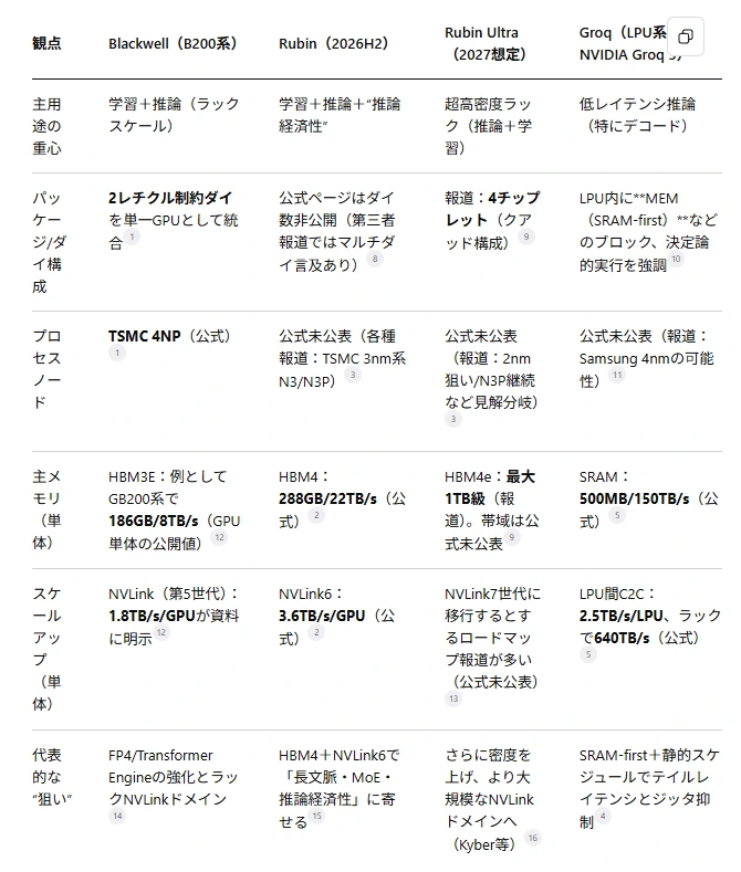 記事内の画像