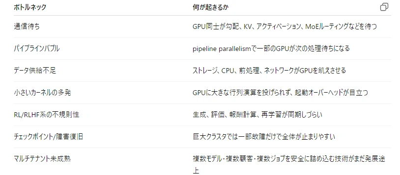 記事内の画像