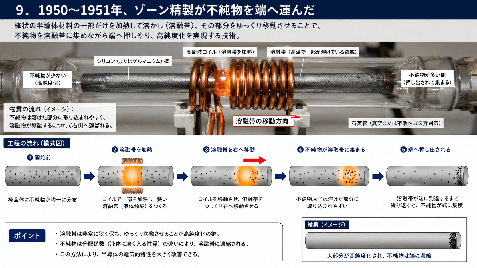 記事内の画像