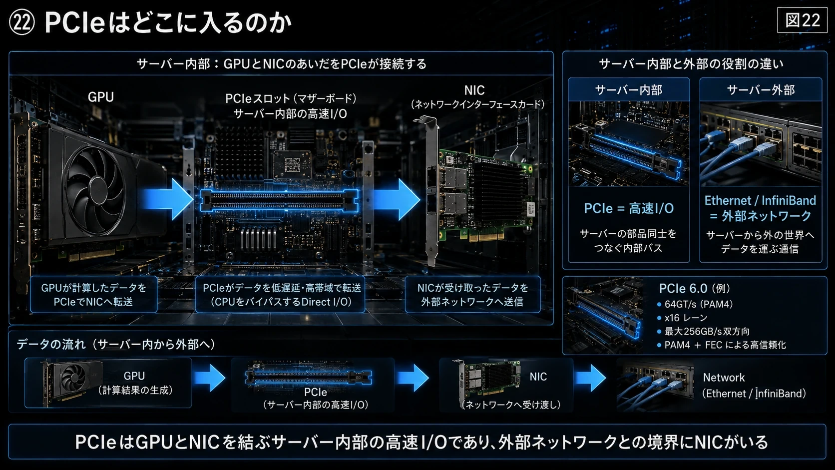 GPUとNICを結ぶPCIe 01
