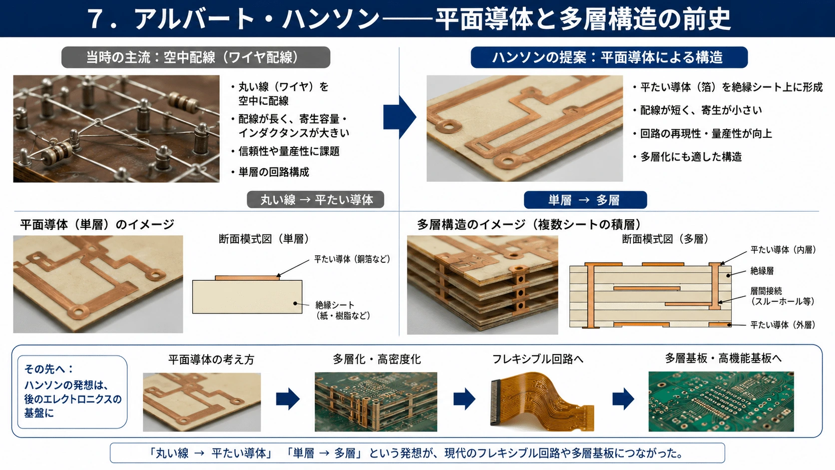 記事内の画像