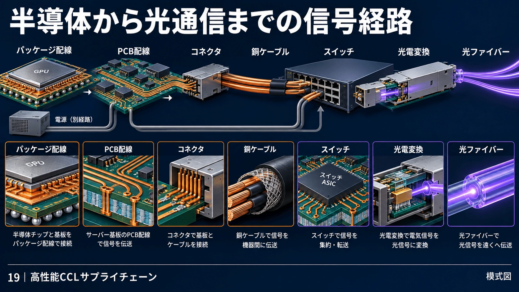 9-6. 電源・冷却・制御基板の図解(19)