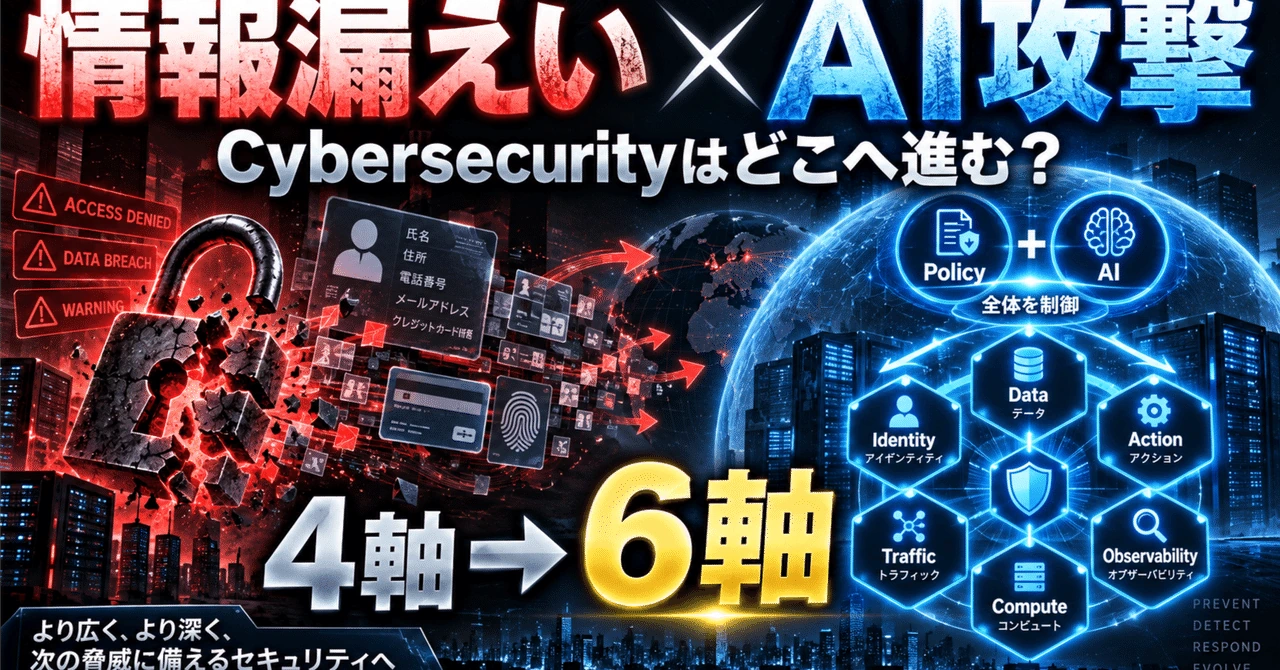 相次ぐ情報漏えいとAI攻撃の高速化の見出し画像