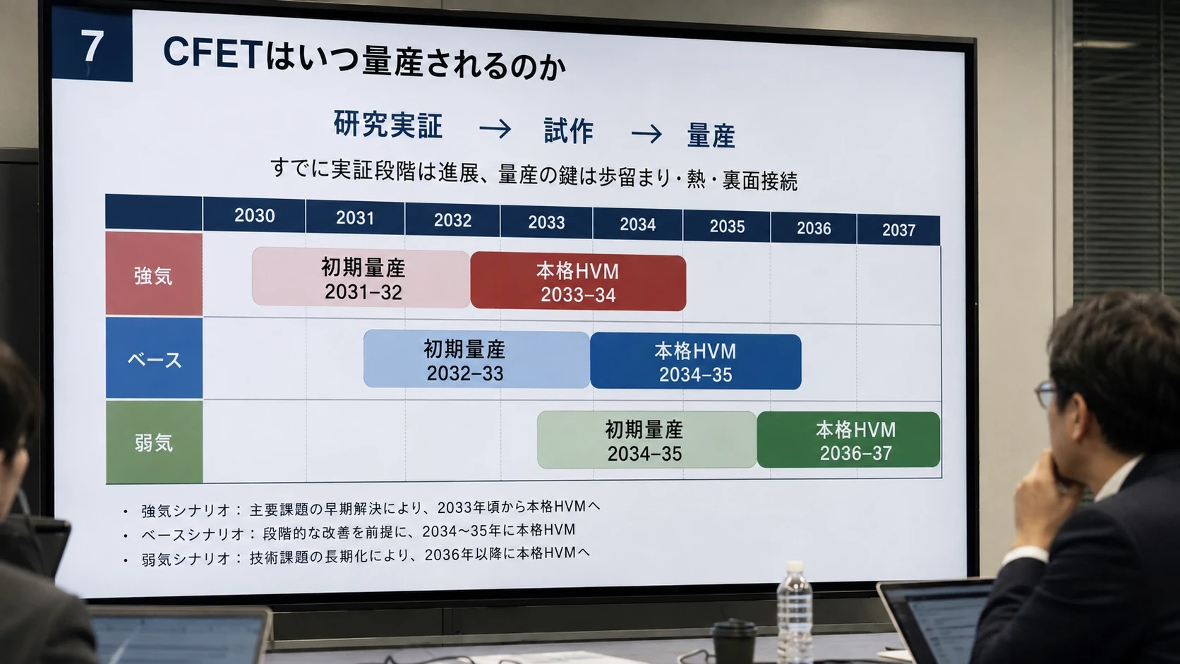 CFET量産シナリオ 01