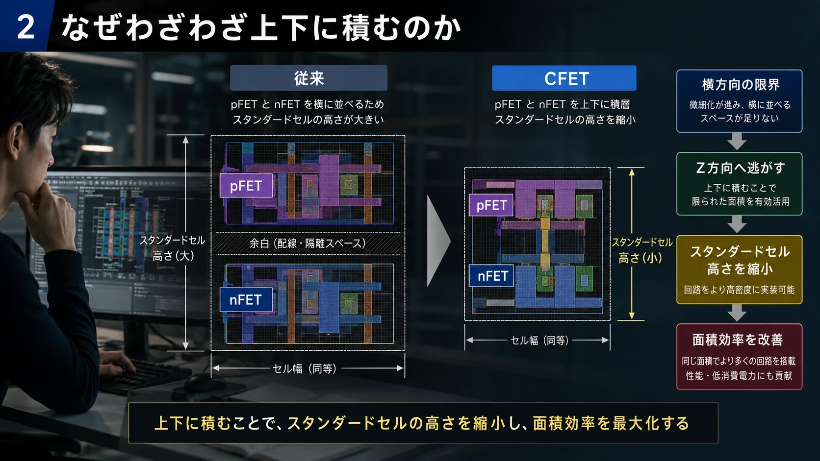 横方向からZ方向へのScaling 01