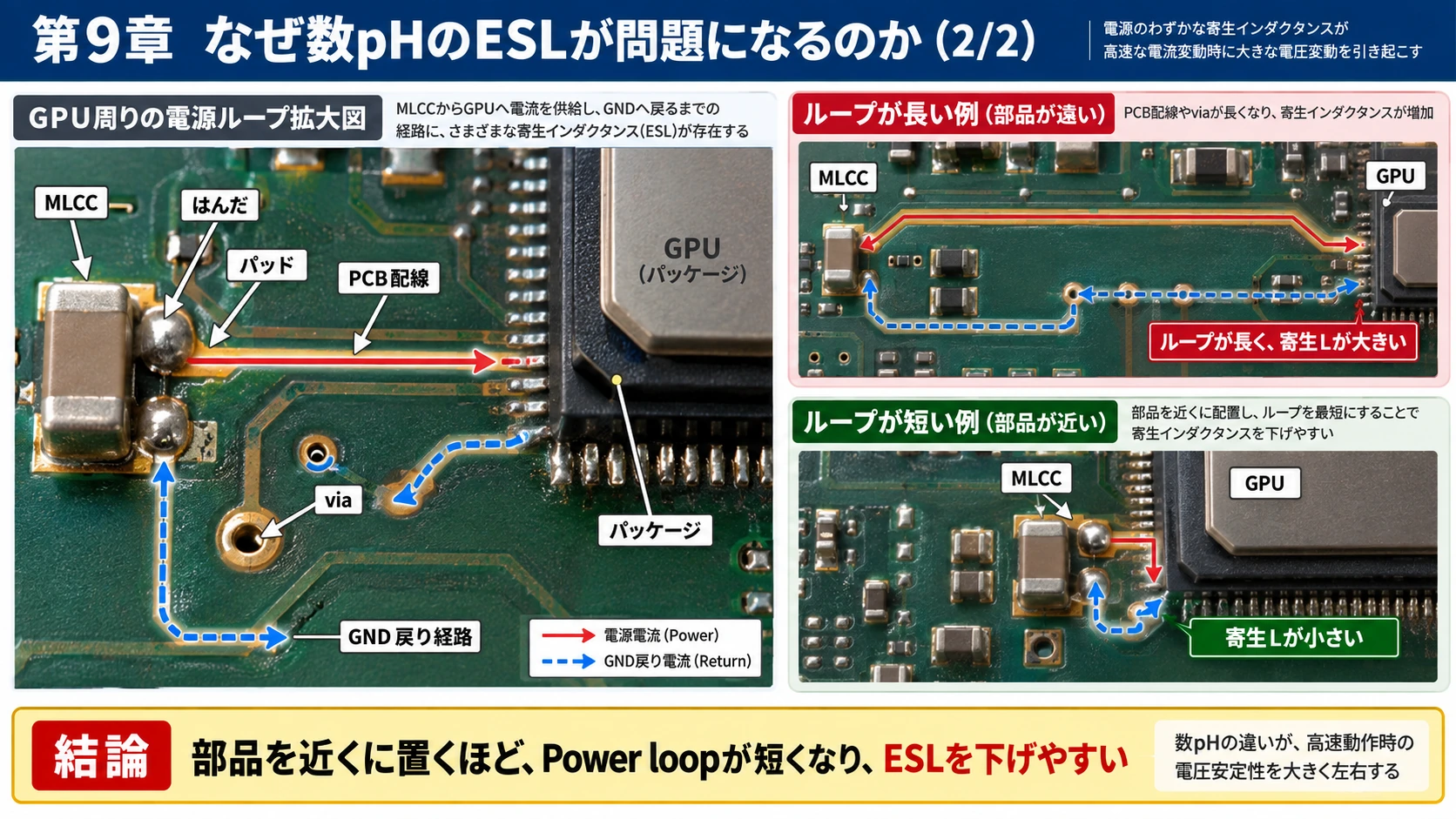 図解: 9.なぜ数pHのESLが問題になるのか(2/2)