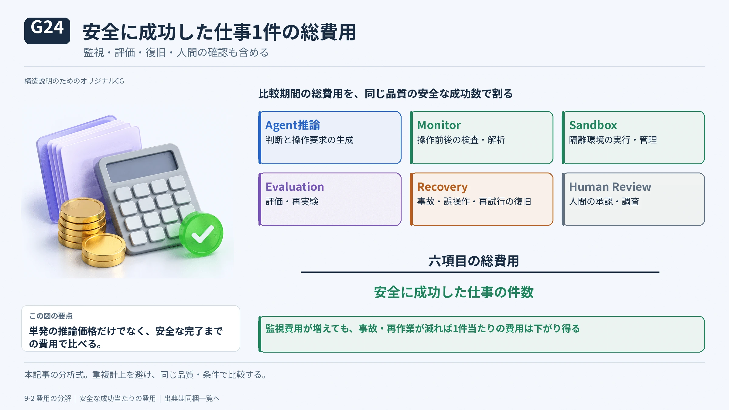 9-2 費用の分解の図解(29)