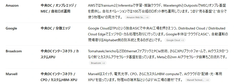記事内の画像