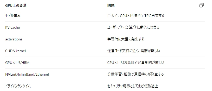 記事内の画像