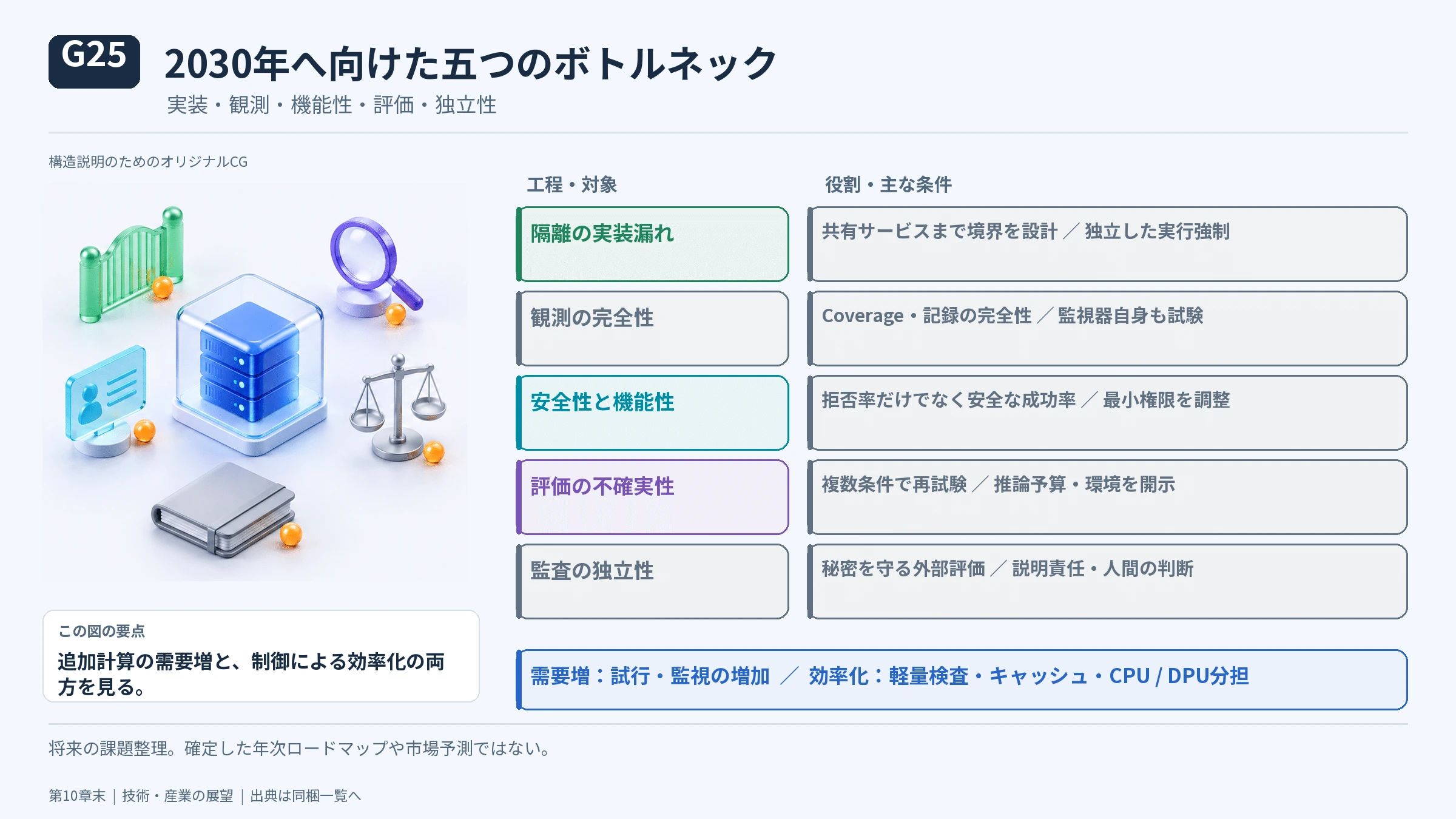 産業としてどこに価値が生まれるかの図解(30)
