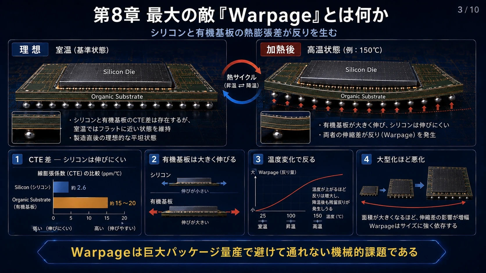 Warpageと接合信頼性 01