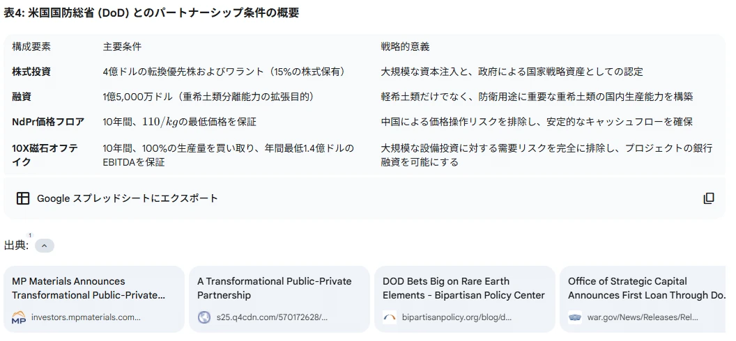 記事内の画像