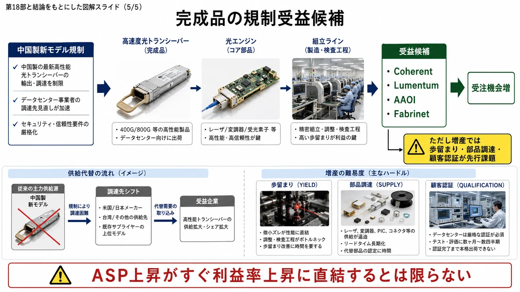 規制案と短期影響 01