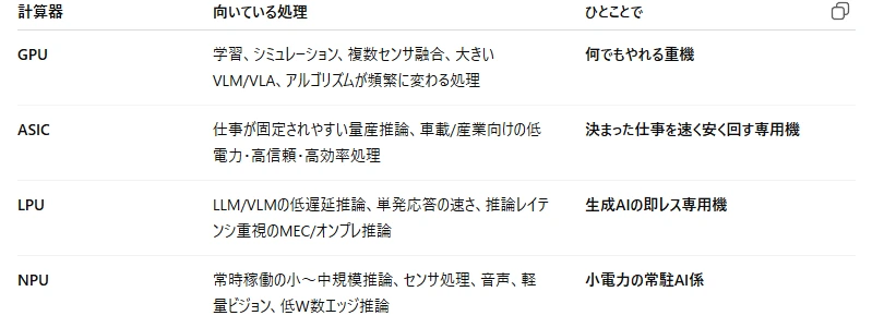 記事内の画像