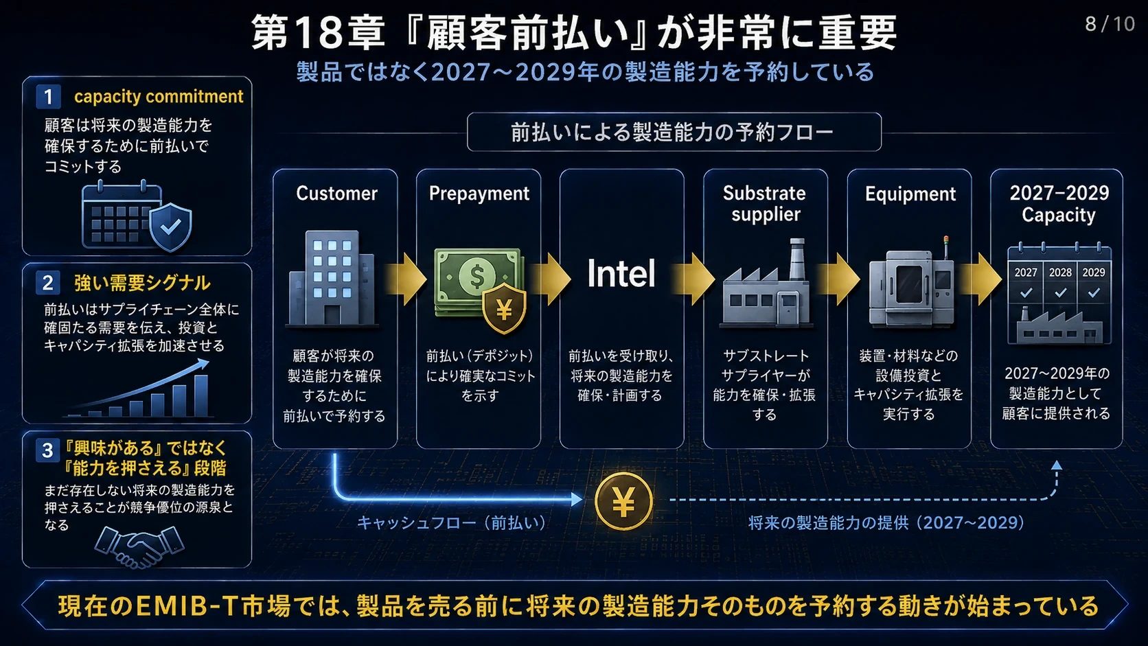 前払いと将来能力の予約 01