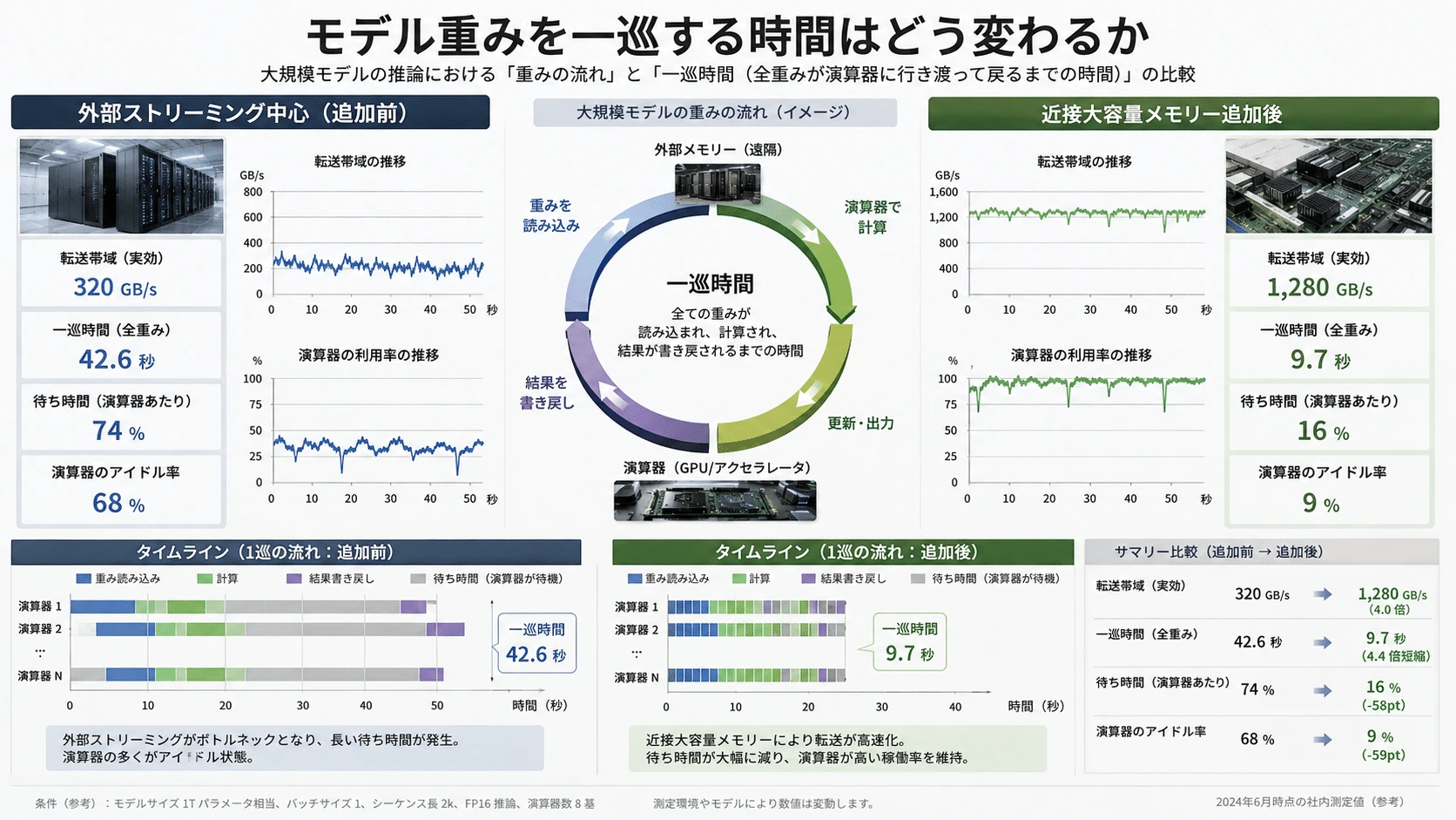 記事内の画像