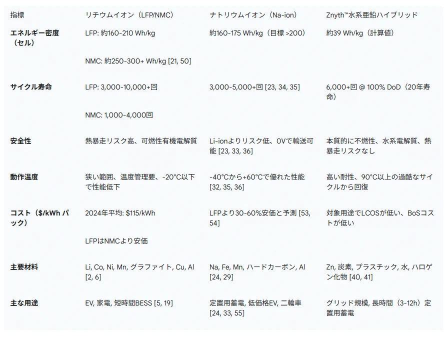 記事内の画像