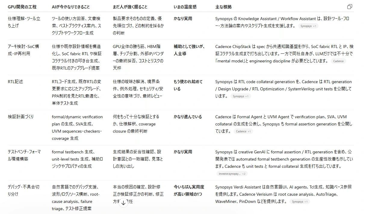 記事内の画像