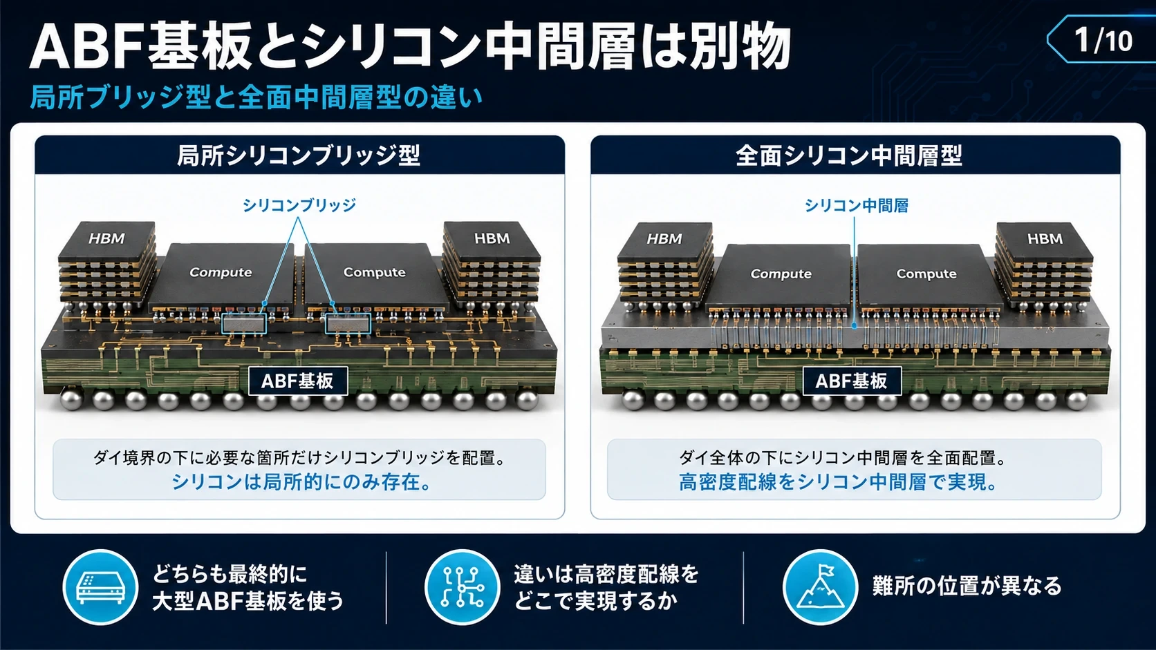 局所シリコンとABF基板のコスト構造 02