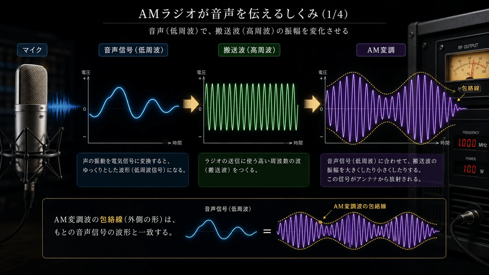 記事内の画像