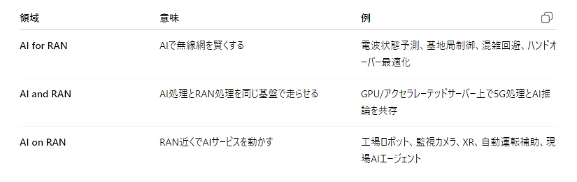 記事内の画像