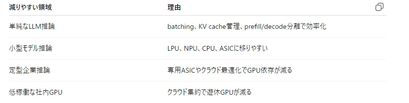 記事内の画像