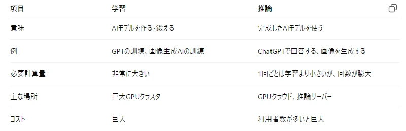 記事内の画像