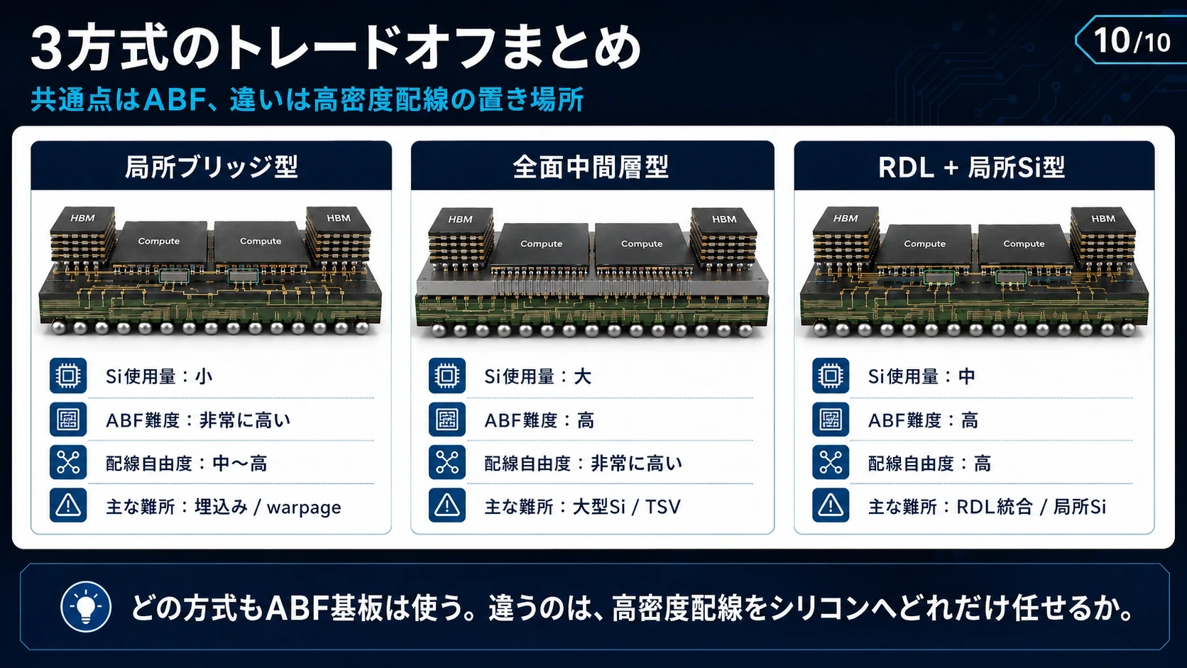 巨大ABF基板・埋め込み・歩留まり 06