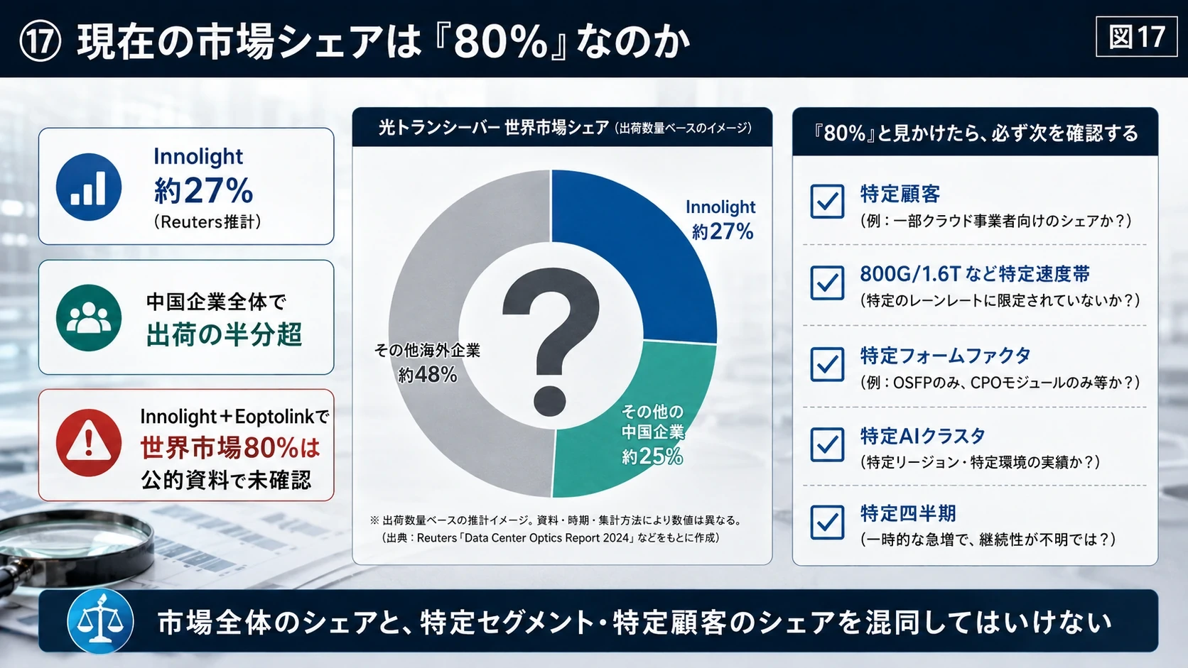 市場シェア数字の読み分け 01