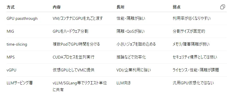記事内の画像