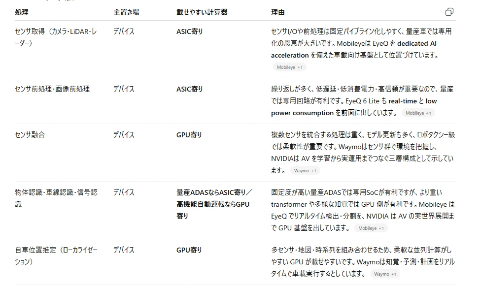 記事内の画像
