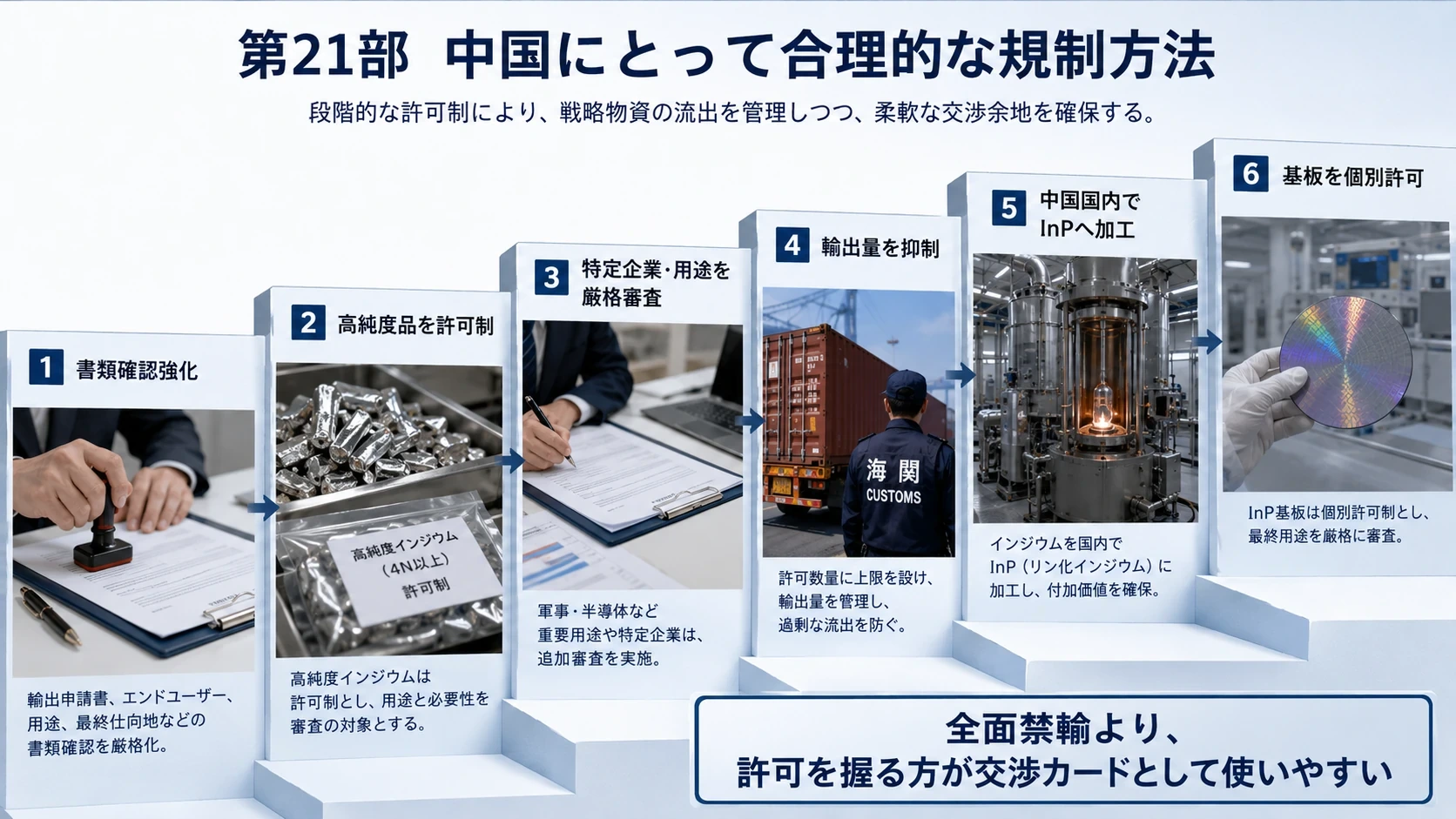 インジウム規制のケース 01