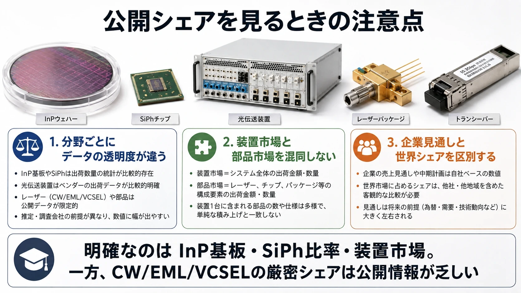 基板・SiPh・装置・デバイスの公開シェア 06