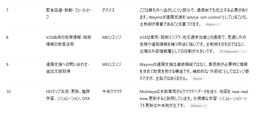 記事内の画像